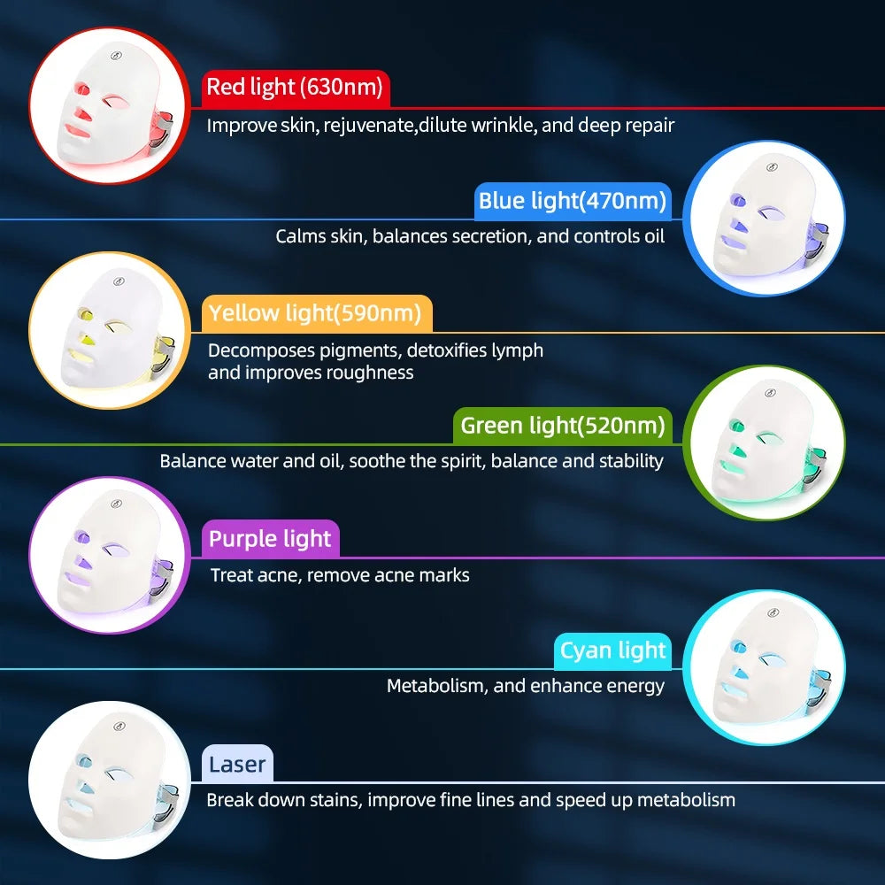 RadiancePro™  7-Color LED  Photon Mask